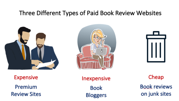 types of paid book review sites
